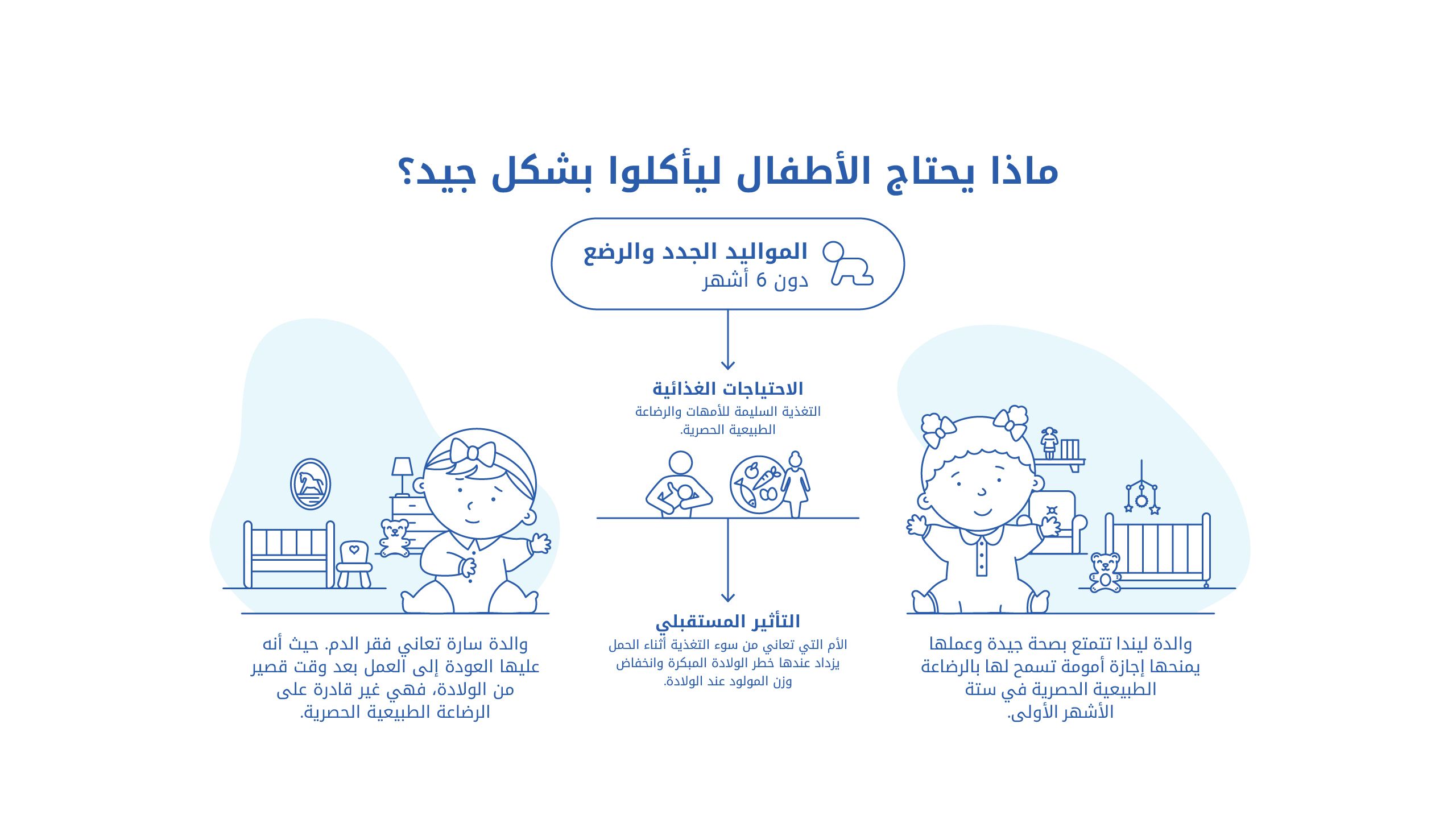 ماذا يحتاج الأطفال ليأكلوا جيدا: المواليد والرضع