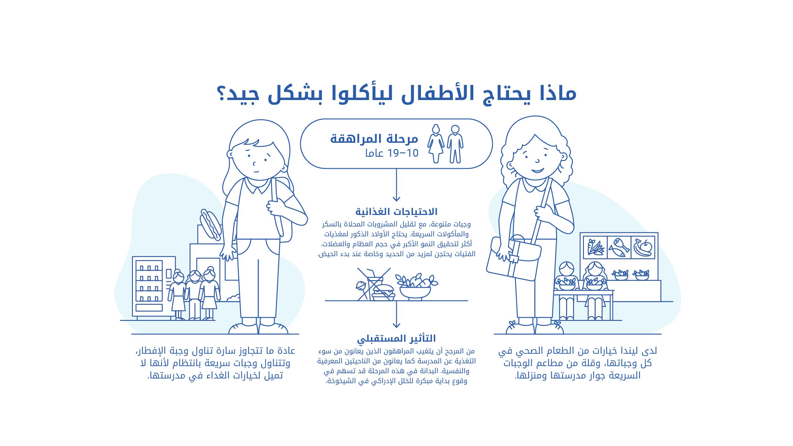 ماذا يحتاج الأطفال ليأكلوا جيدا: المراهقة