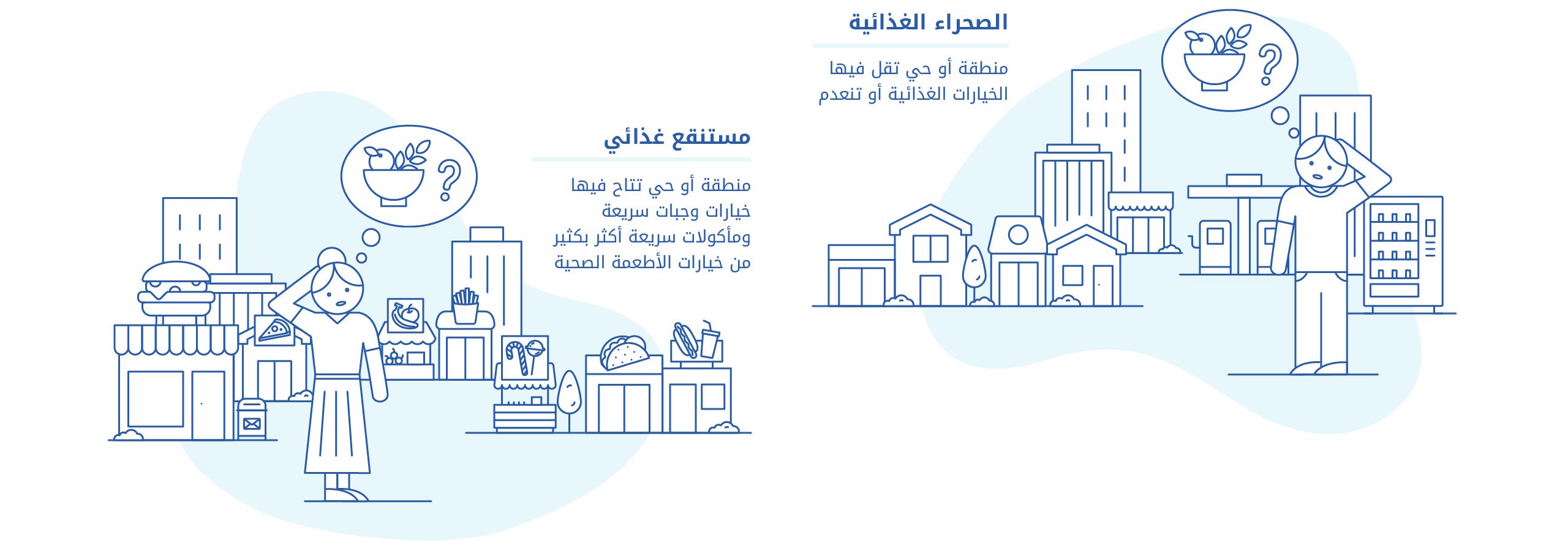 صحراء الغذاء مقابل مستنقع الغذاء