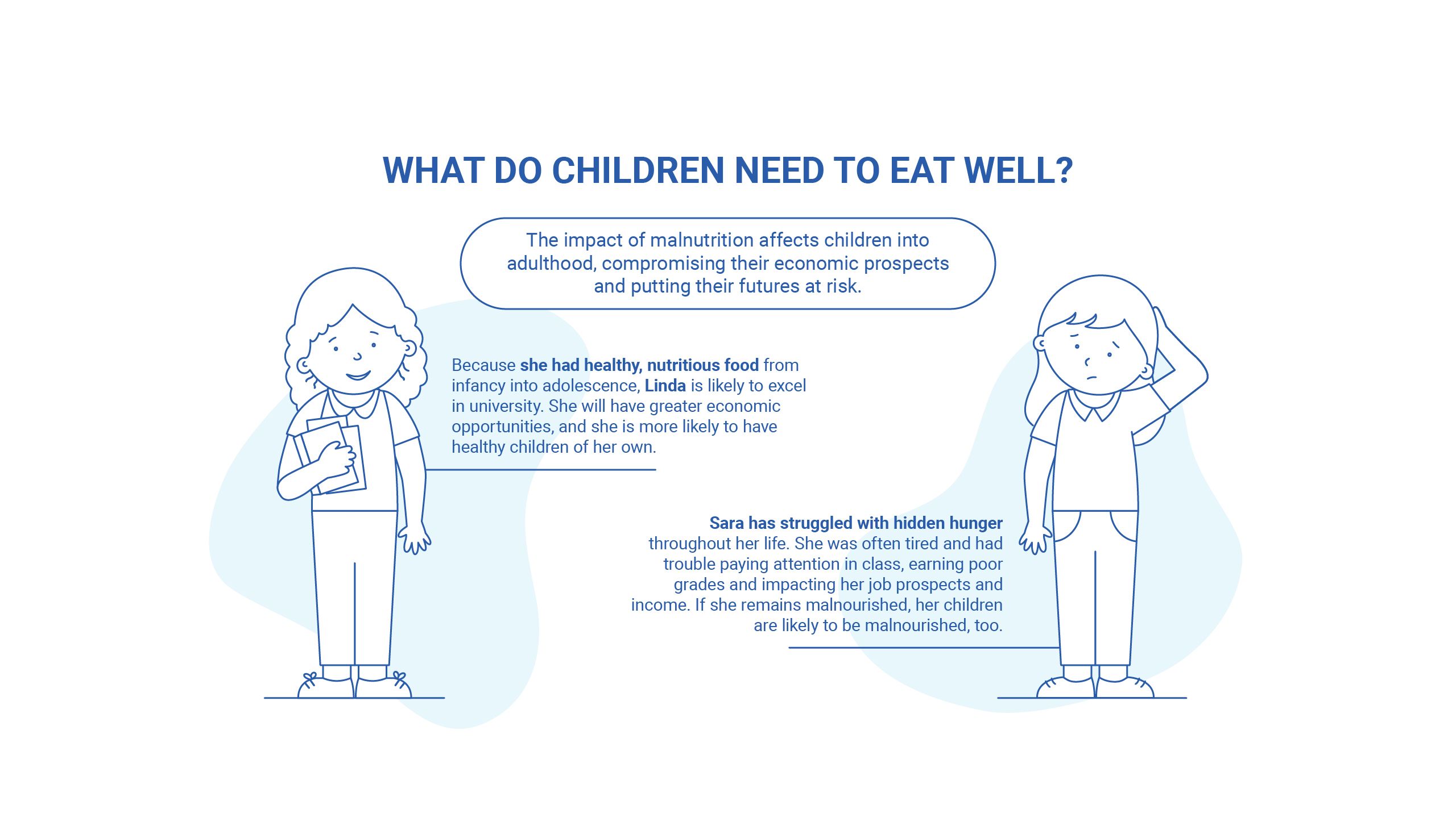 the impacts of malnutrition affect children into adulthood