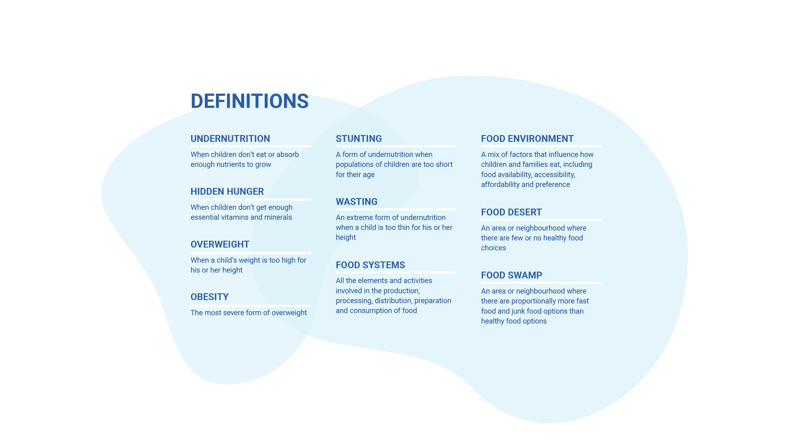 Definitions: Food environment, food desert, food swamp