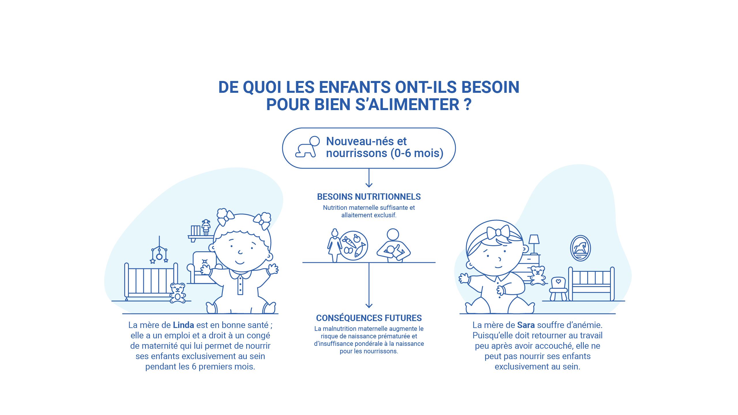 De quoi les enfants ont-ils besoin pour bien s’alimenter : Nouveau-nés et nourrissons