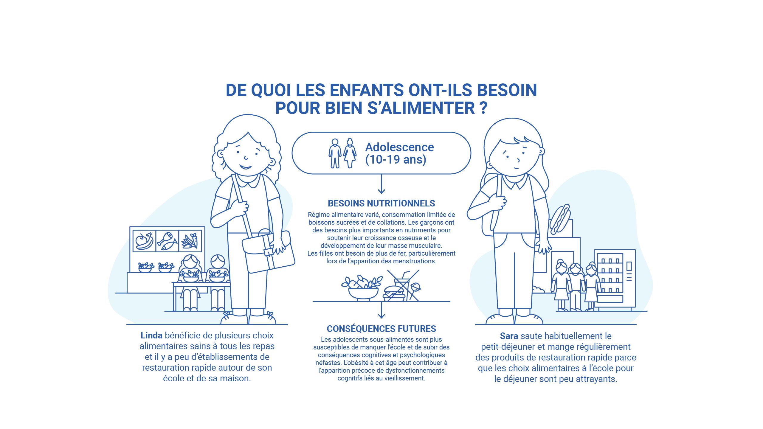 De quoi les enfants ont-ils besoin pour bien s’alimenter : Adolescence