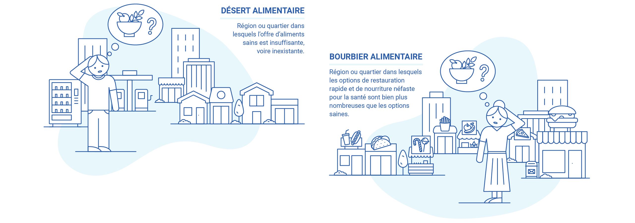 Désert alimentaire vs bourbier alimentaire
