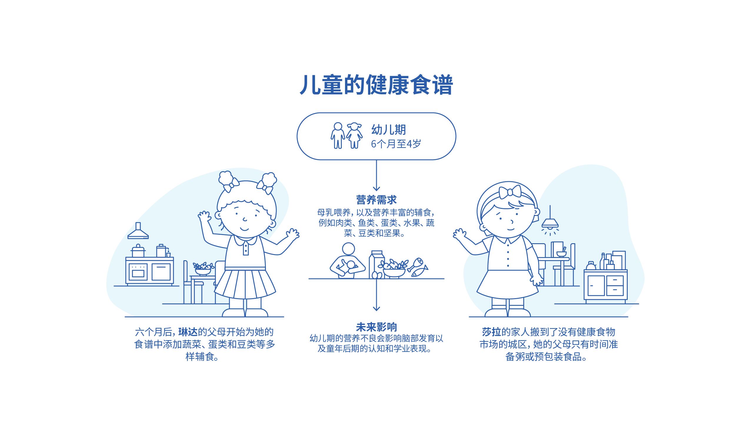 儿童的健康食谱：幼儿期
