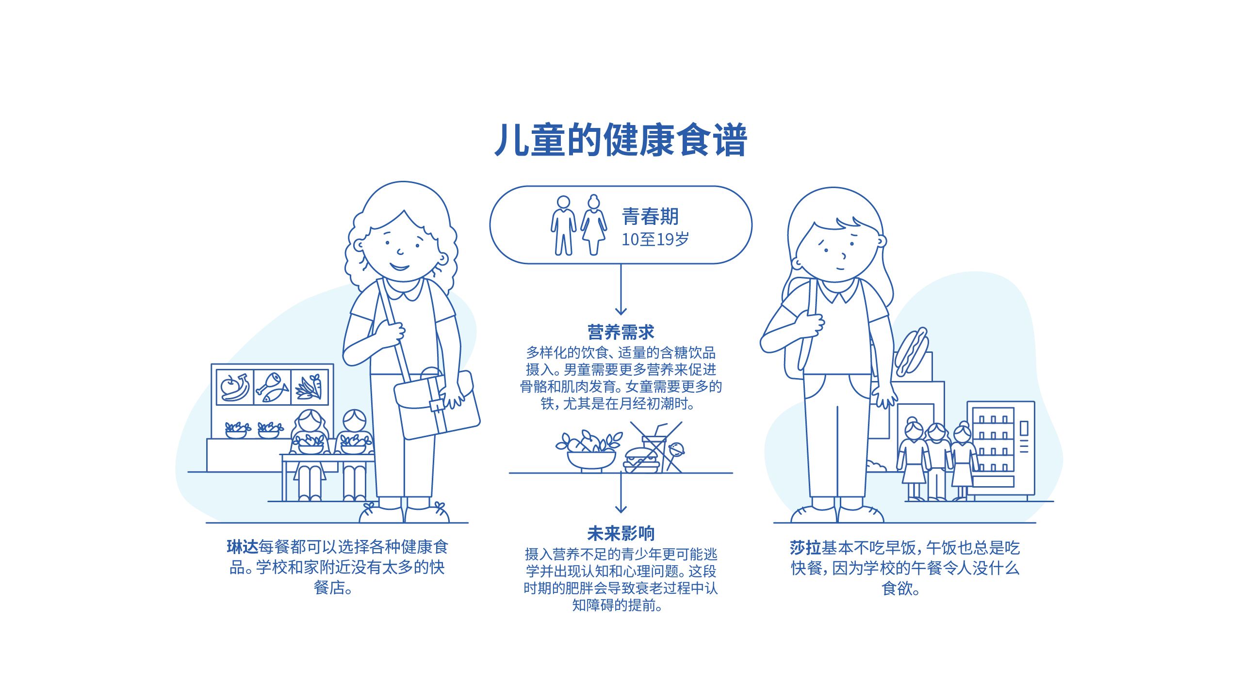 儿童的健康食谱：青春期