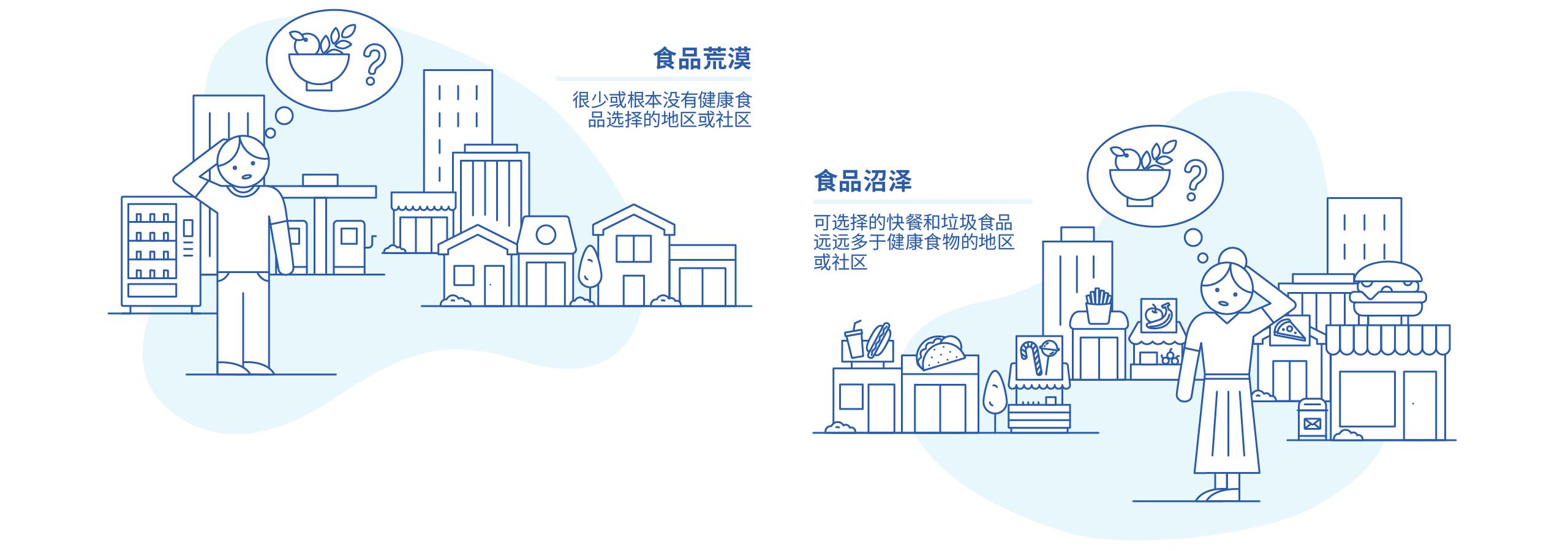 食品荒漠与食品沼泽