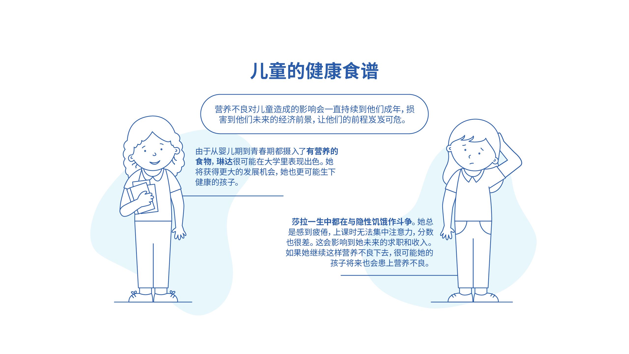 营养不良对儿童造成的影响会一直持续到他们成年