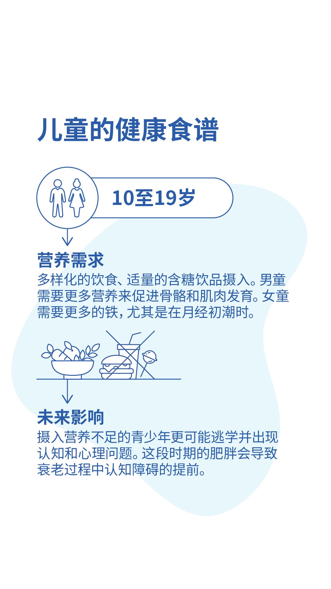 儿童的健康食谱：青春期