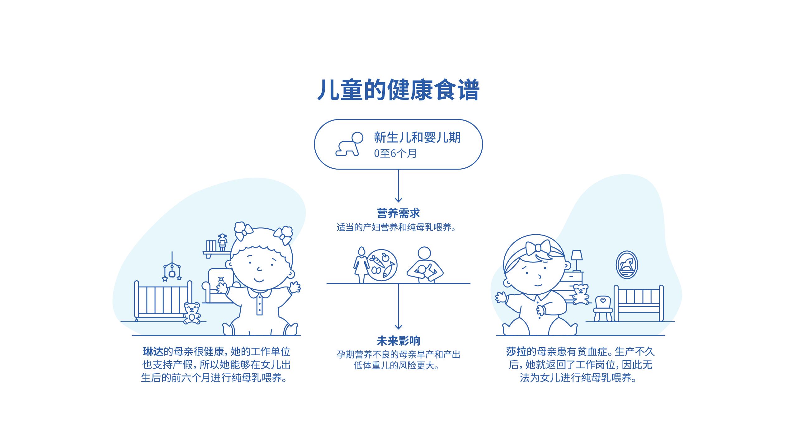 儿童的健康食谱：新生儿和婴儿期